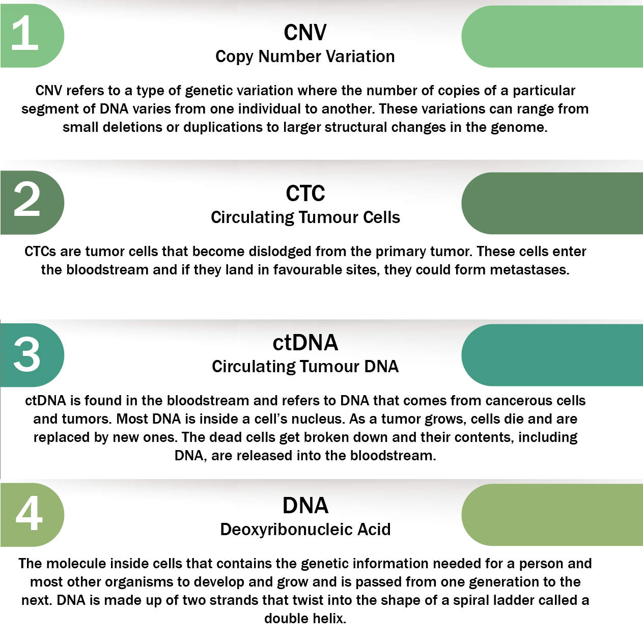 A guide to the common abbreviations used in Molecular Pathology