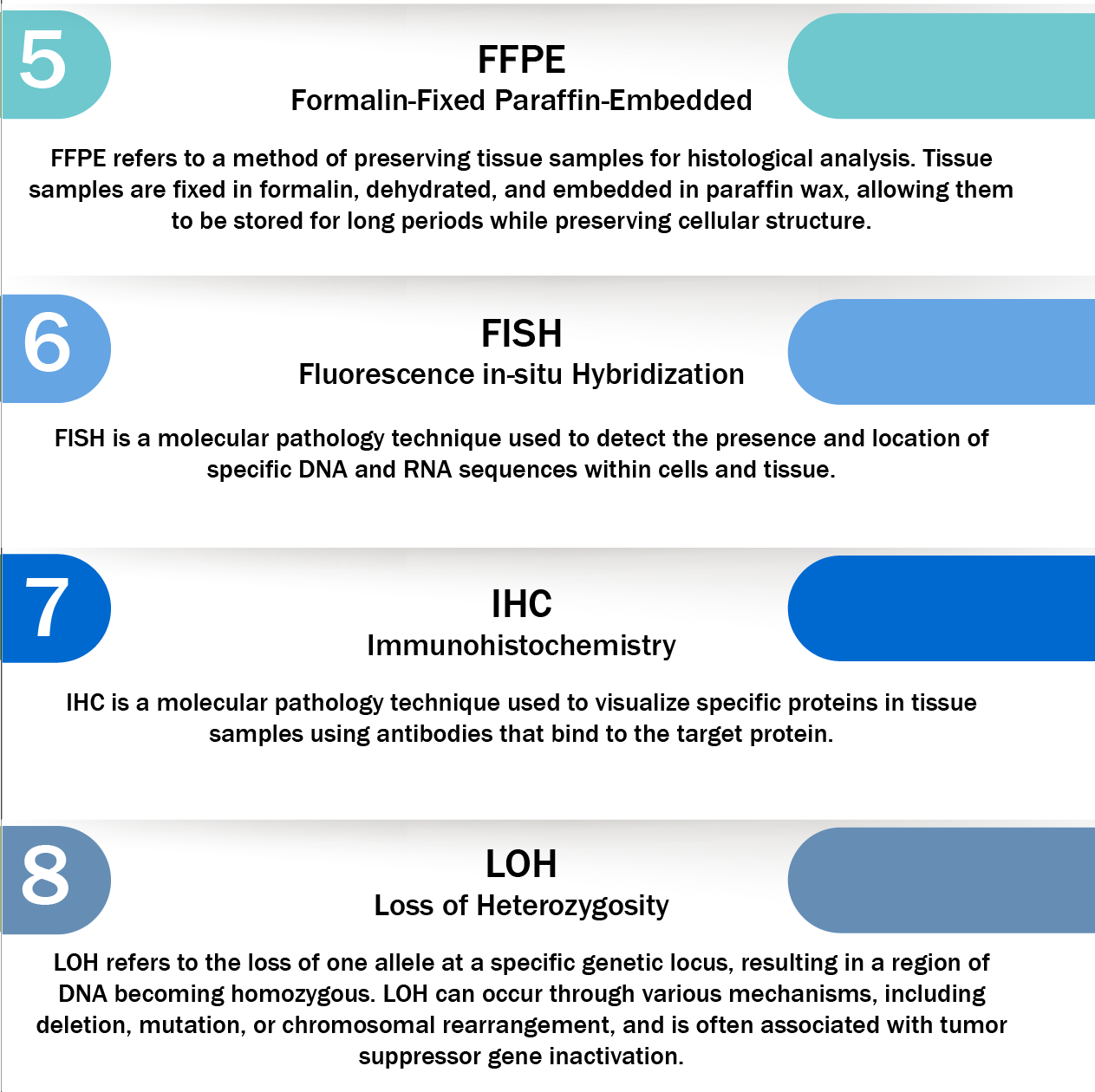 A guide to the common abbreviations used in Molecular Pathology