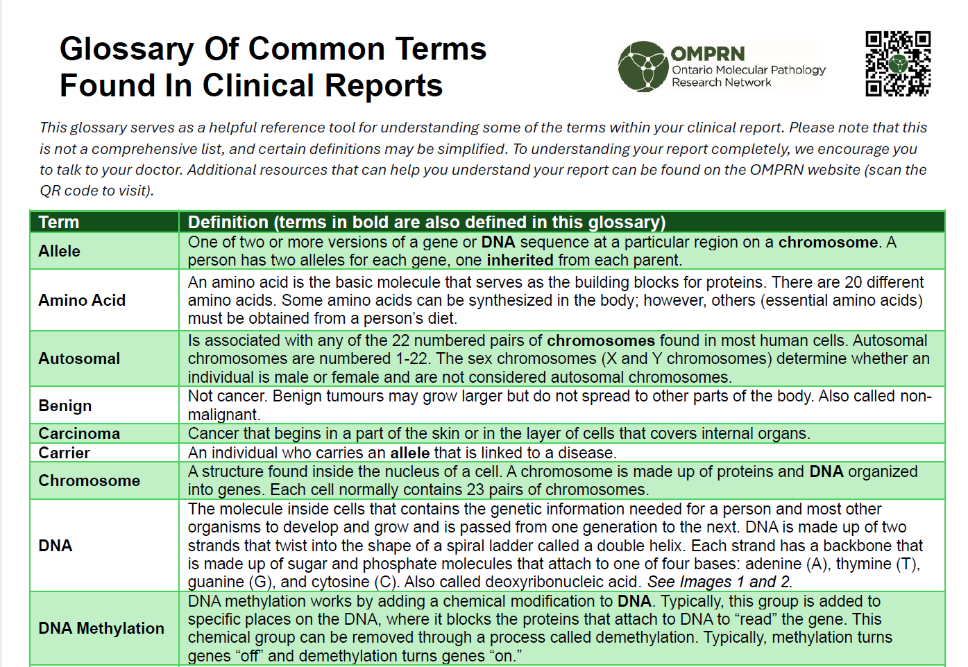 Understanding Common Terms in Clinical Lab Reports, a Clinical Report Glossary