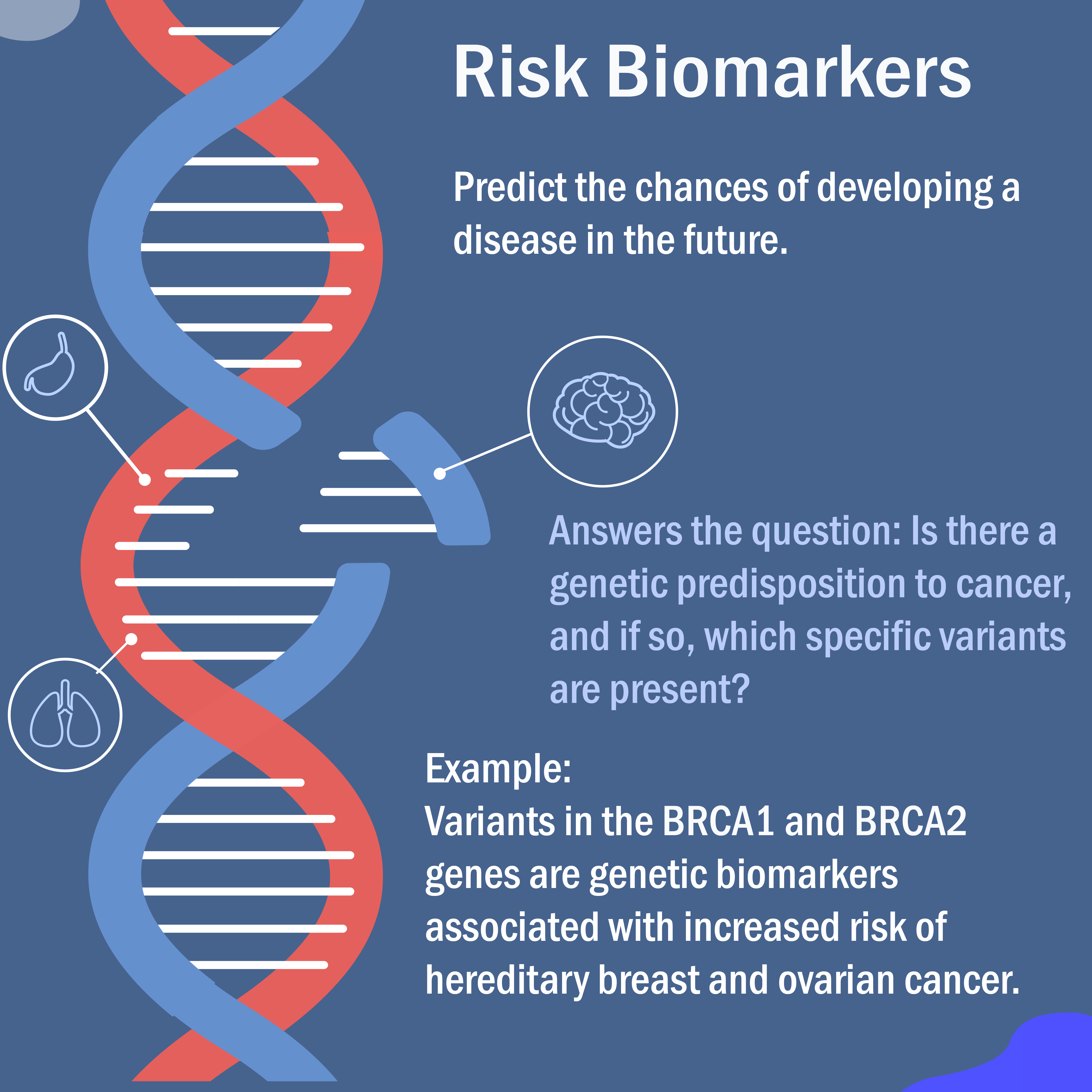 Understanding Biomarkers