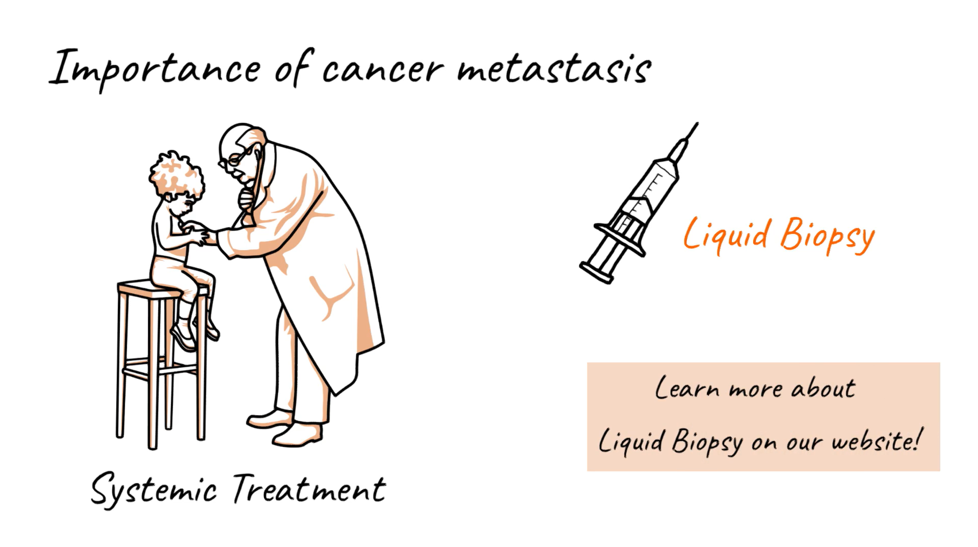 How does Cancer Spread?