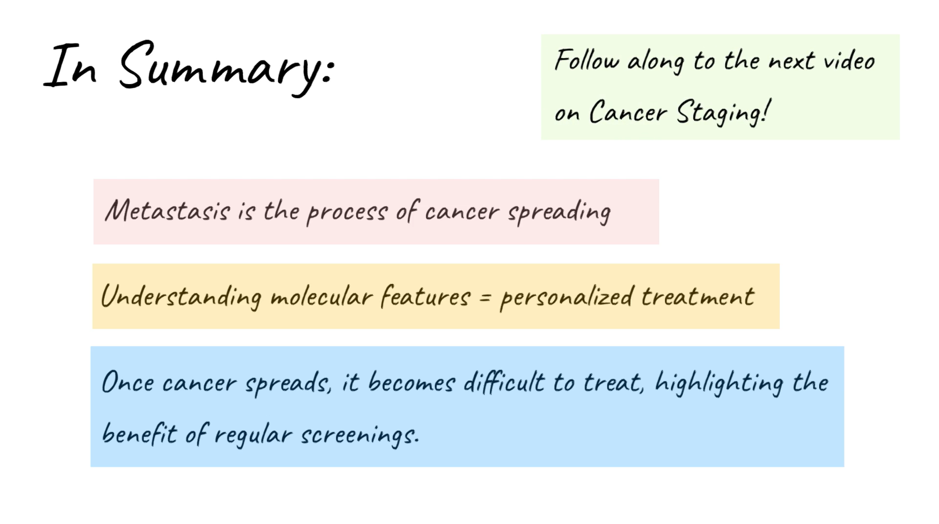 How does Cancer Spread?