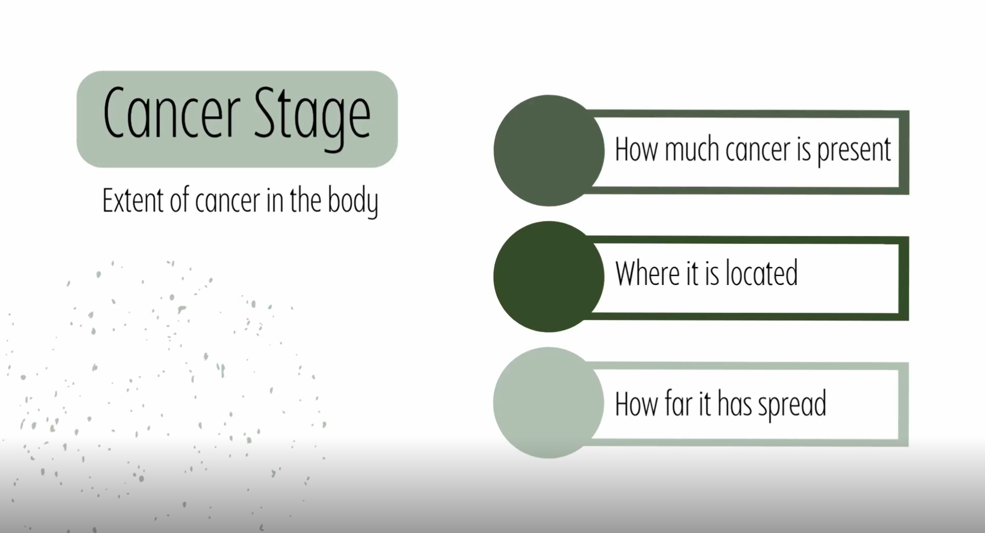 Demystifying Cancer Staging
