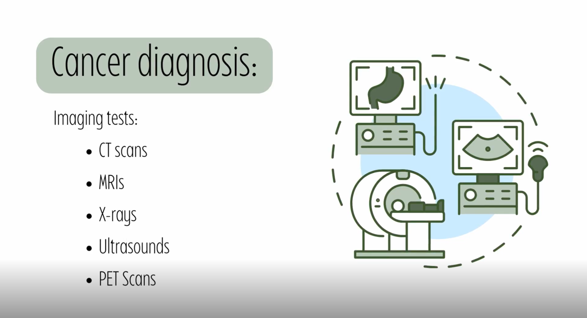 Demystifying Cancer Staging