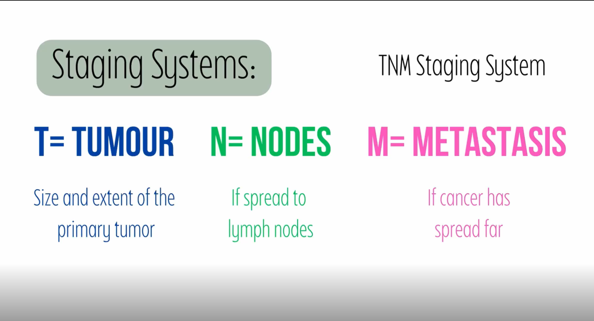 Demystifying Cancer Staging