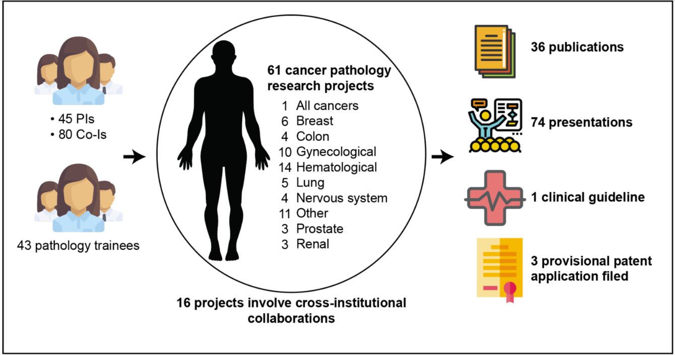 Announcing: The 2025 CPTRG competition awardees