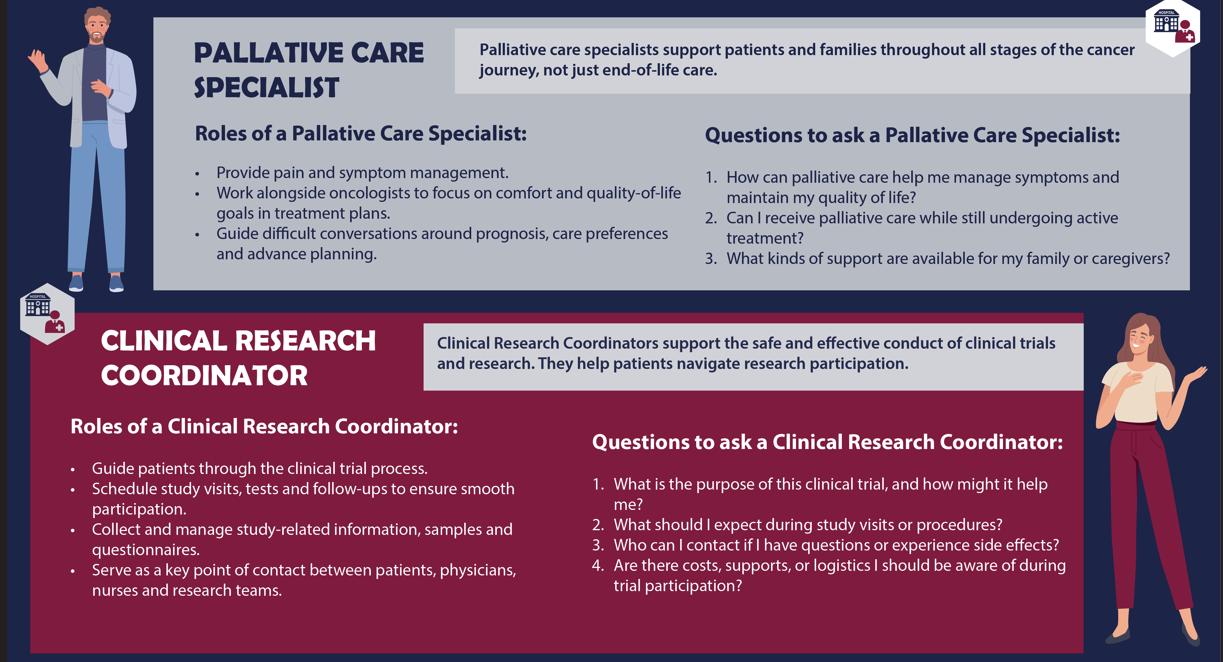 More Support Professionals in Cancer Care