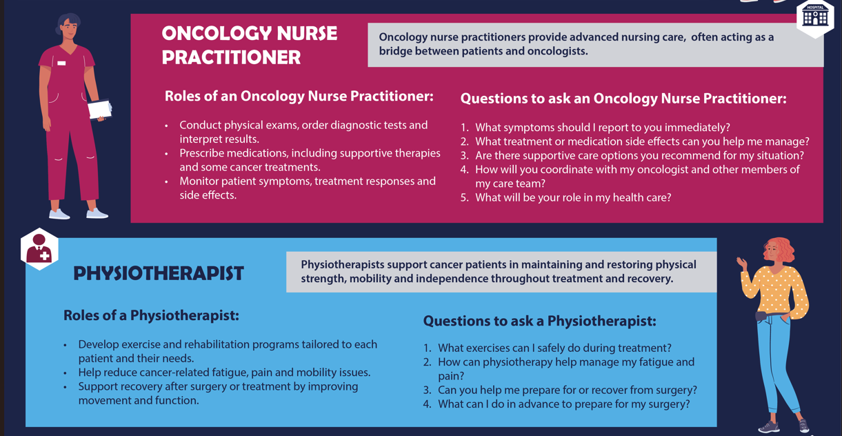 More Support Professionals in Cancer Care